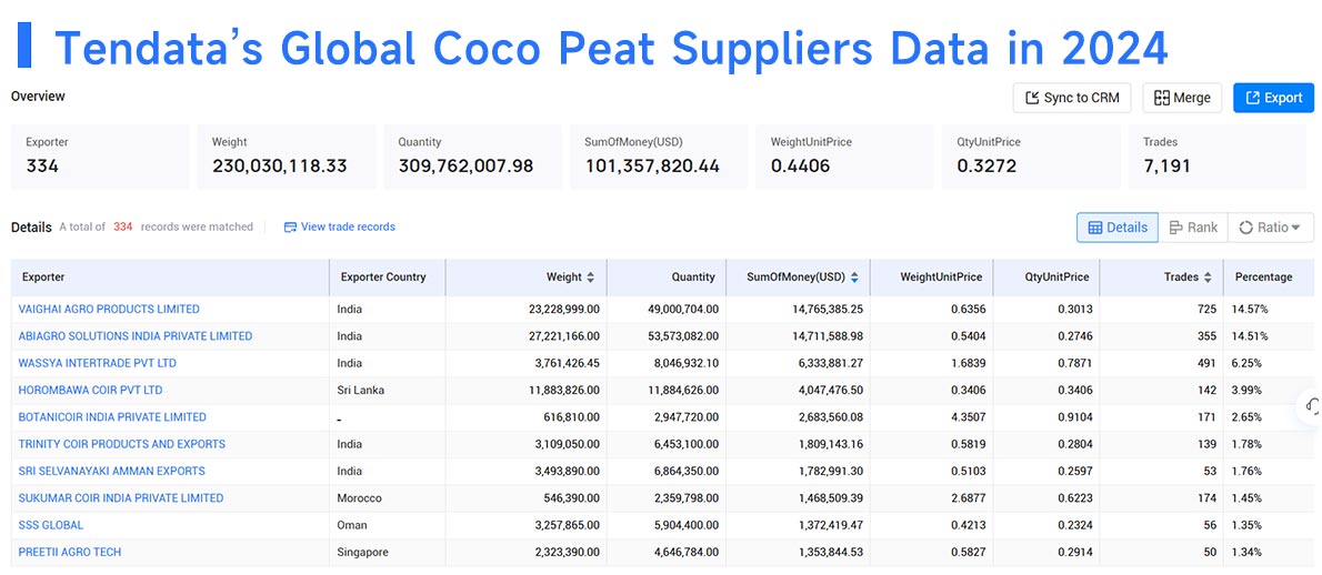 coco peat export,coco peat exports,coco peat exporters