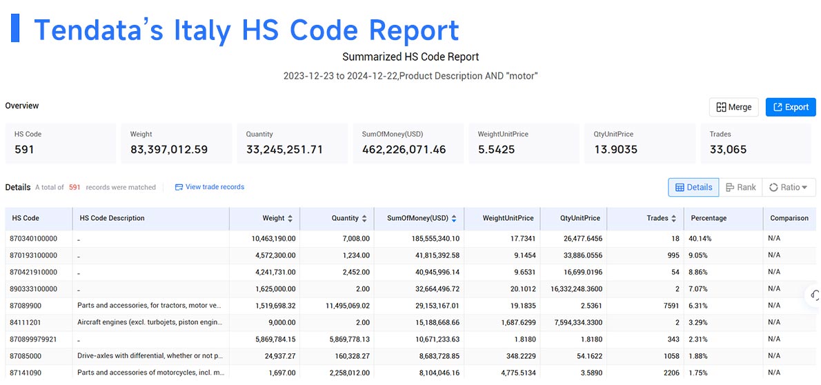 italy import data,import data,italy import