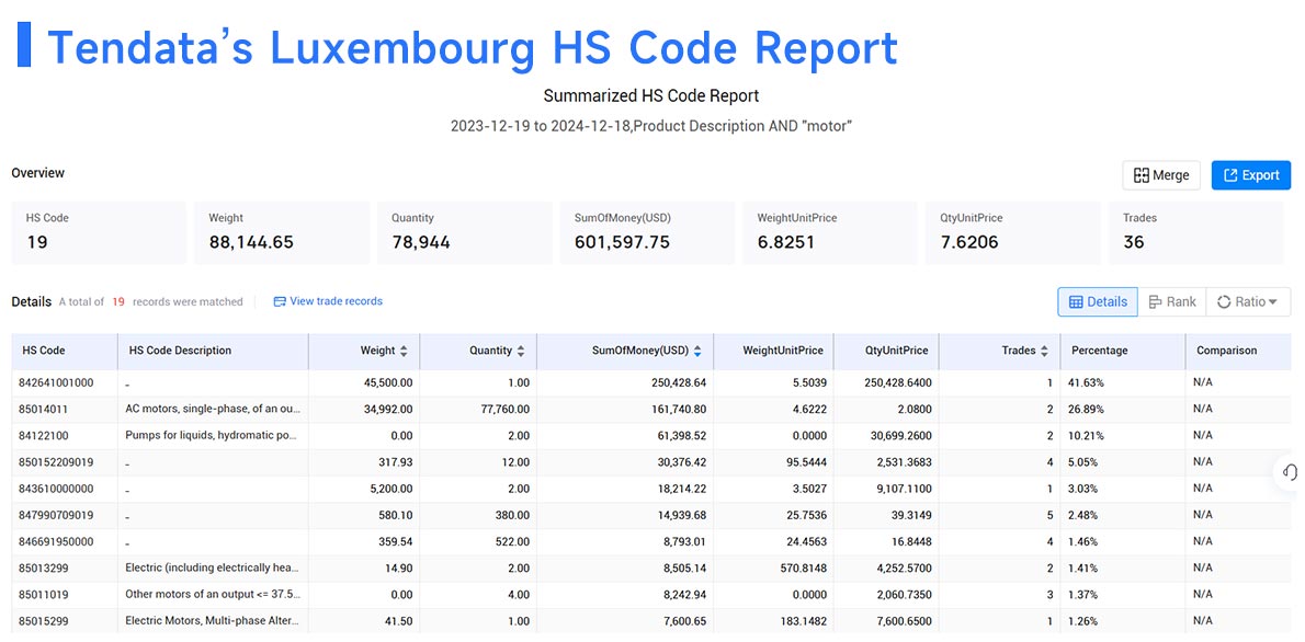 luxembourg import data,import data,luxembourg import