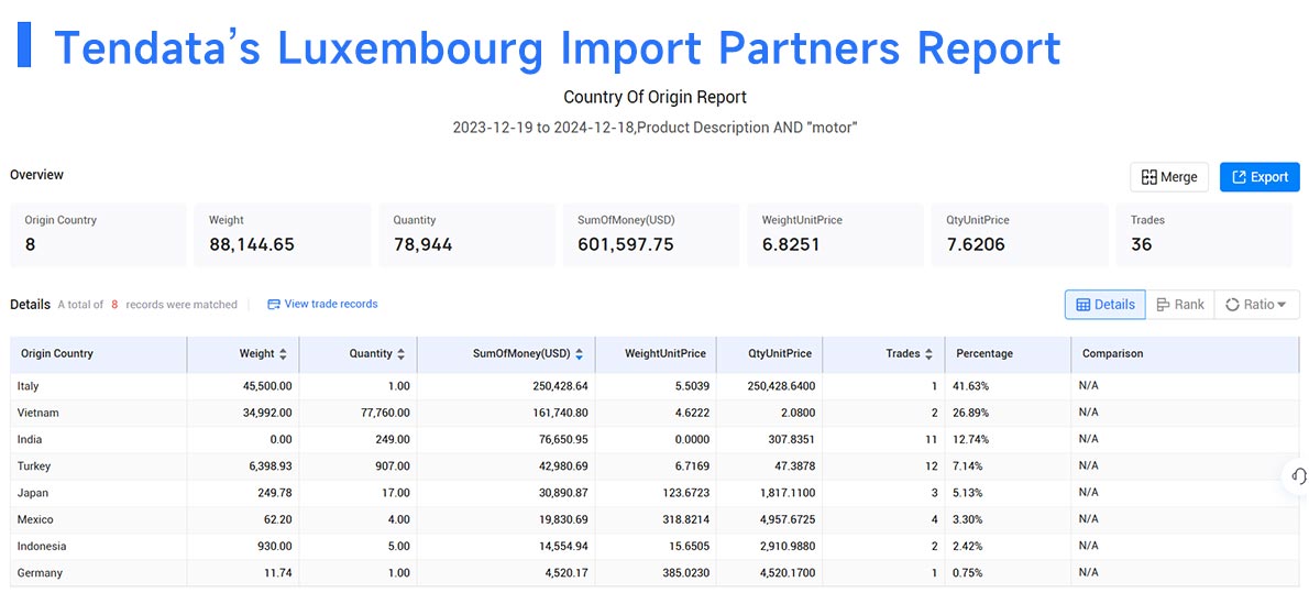 luxembourg import data,import data,luxembourg import