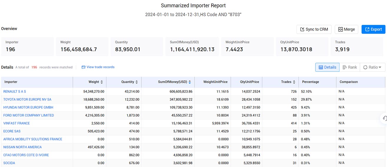 france importers,france importer,france import