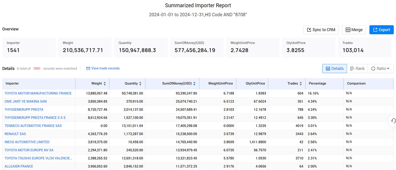 france importers,france importer,france import