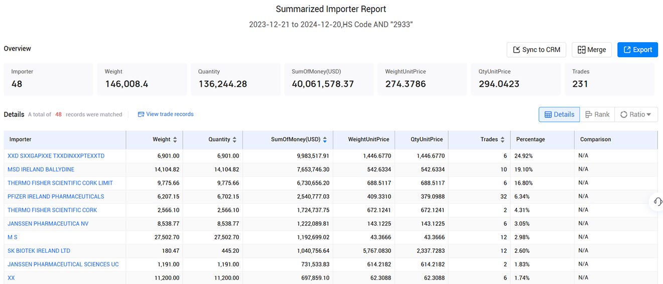 republic of irelandic importers,ireland importers,irelandic importers