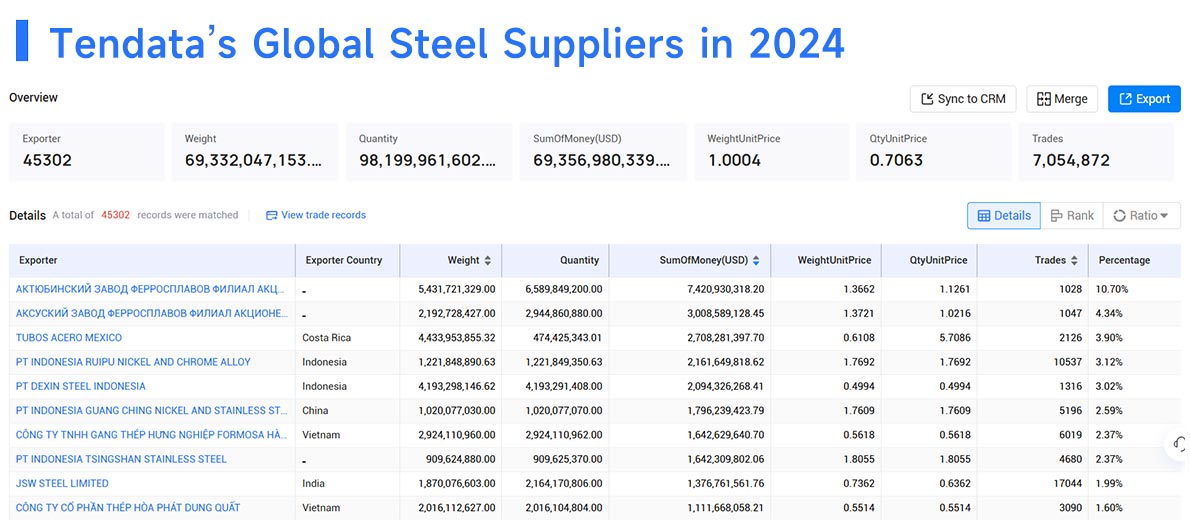 steel suppliers,global steel suppliers,steel supplier