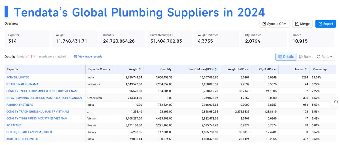 plumbing suppliers,plumbing supplier,global plumbing suppliers