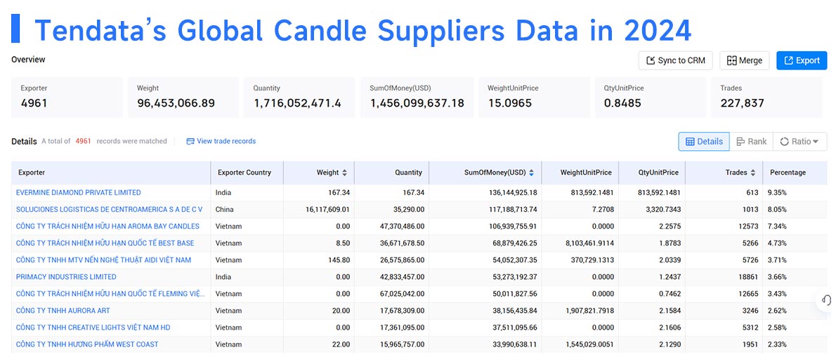 candle suppliers,candle supplier,global candle suppliers