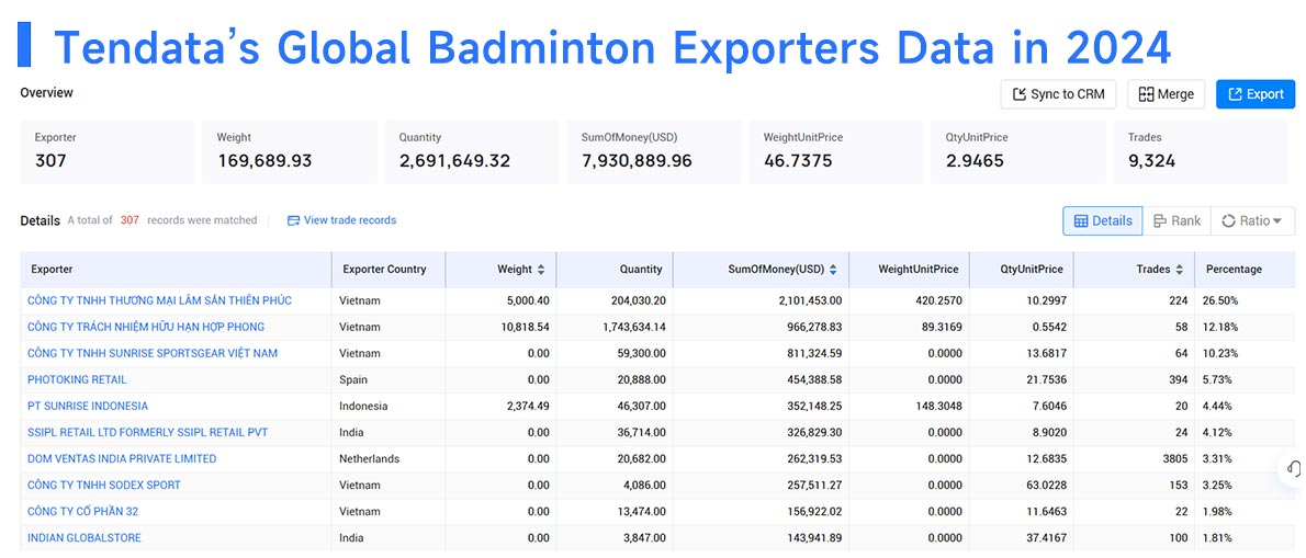 badminton suppliers,badminton supplier,global badminton suppliers