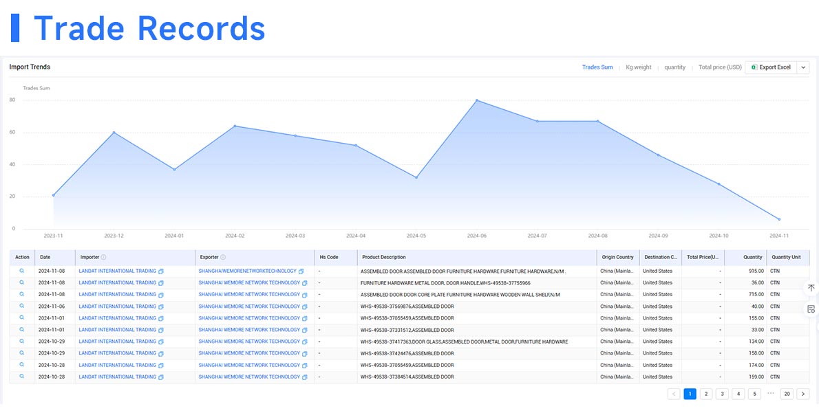 trade data,global trade data,tendata trade data