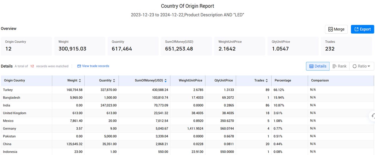 portugal import data,import data,portugal import