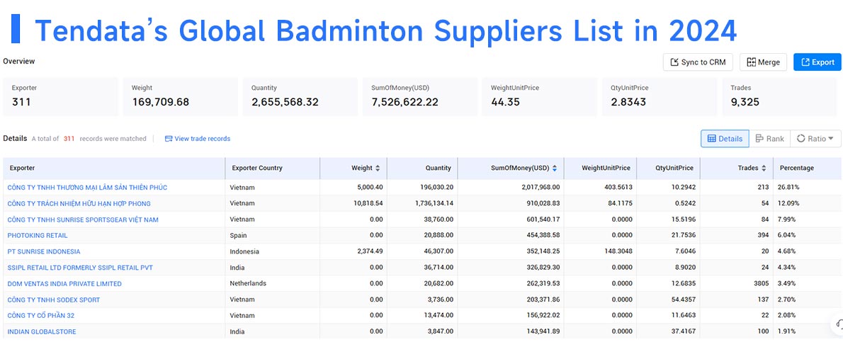 badminton supplier china,badminton supplier,badminton suppliers