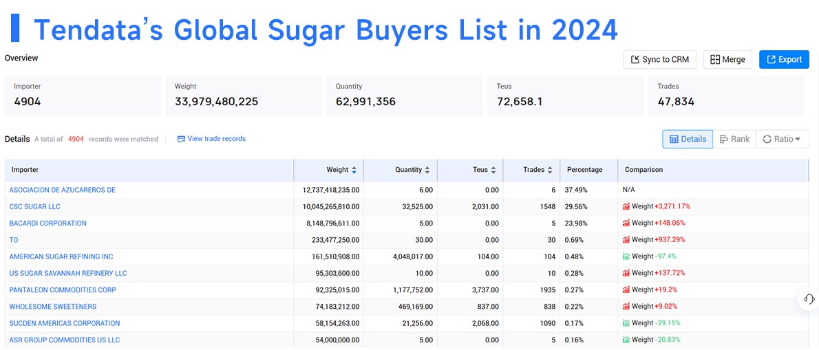 united states sugar buyer,united states sugar buyers,the united states sugar buyers