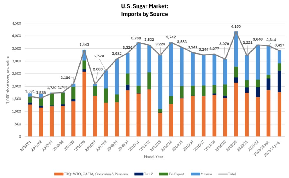 united states sugar buyer,united states sugar buyers,the united states sugar buyers