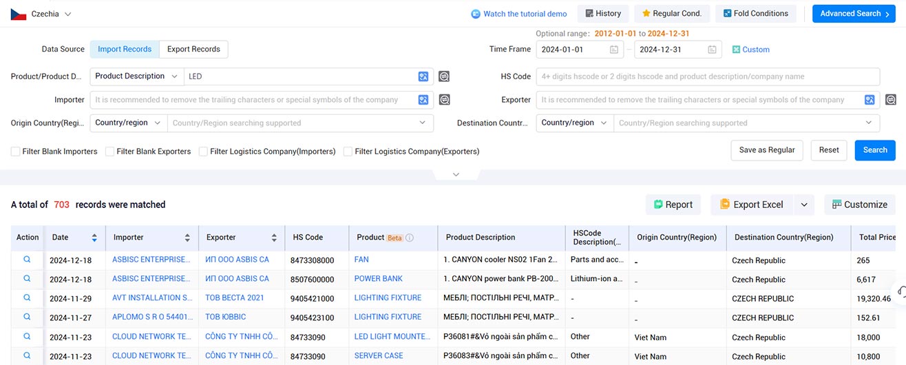 czech customs import data,import data,customs import data