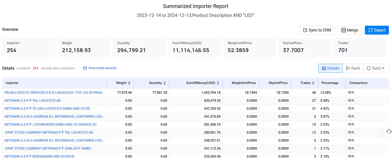 czech customs import data,import data,customs import data