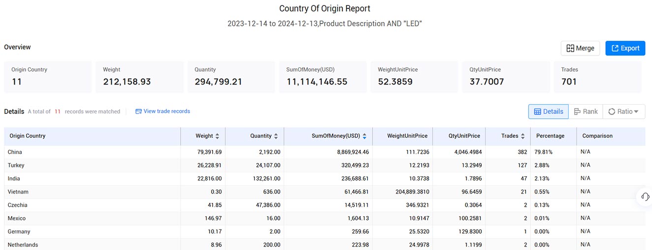 czech customs import data,import data,customs import data