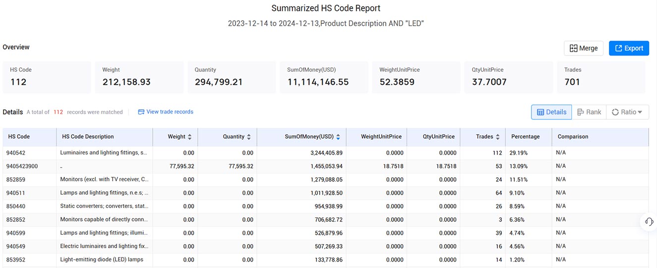 czech customs import data,import data,customs import data