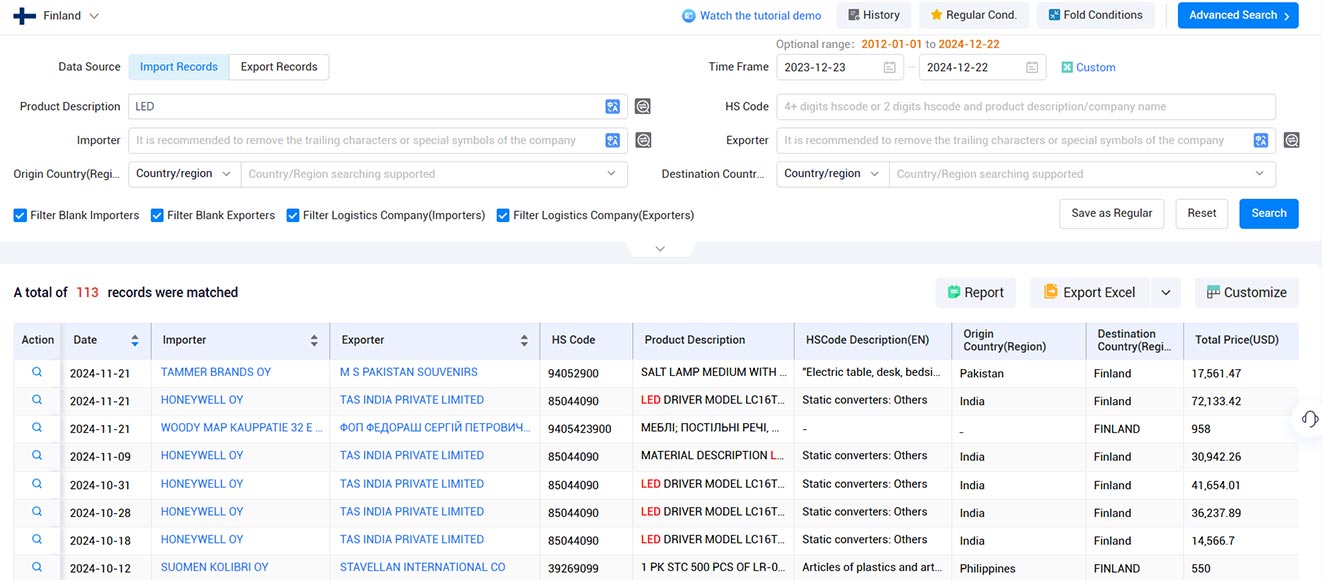 import export data,finnish import export data,export data