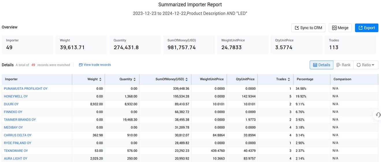 import export data,finnish import export data,export data