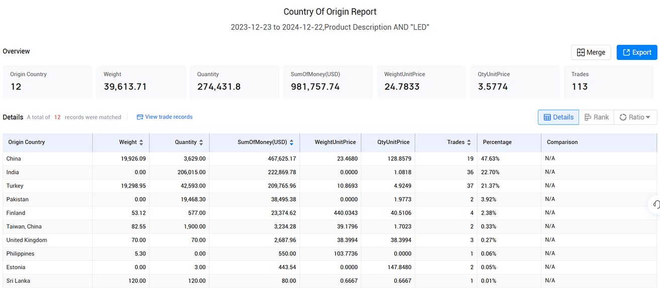 import export data,finnish import export data,export data