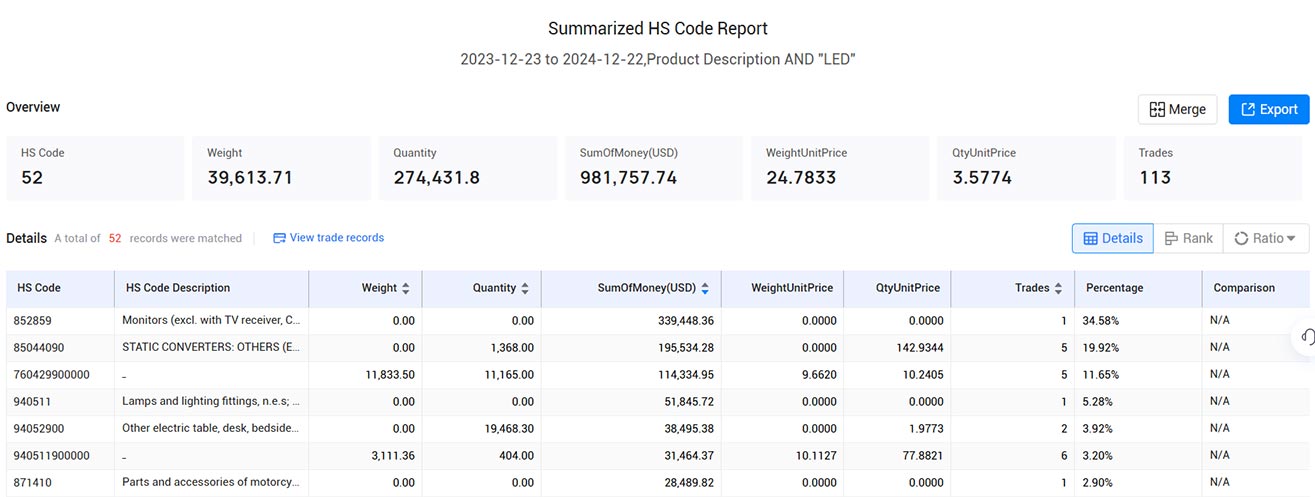 import export data,finnish import export data,export data