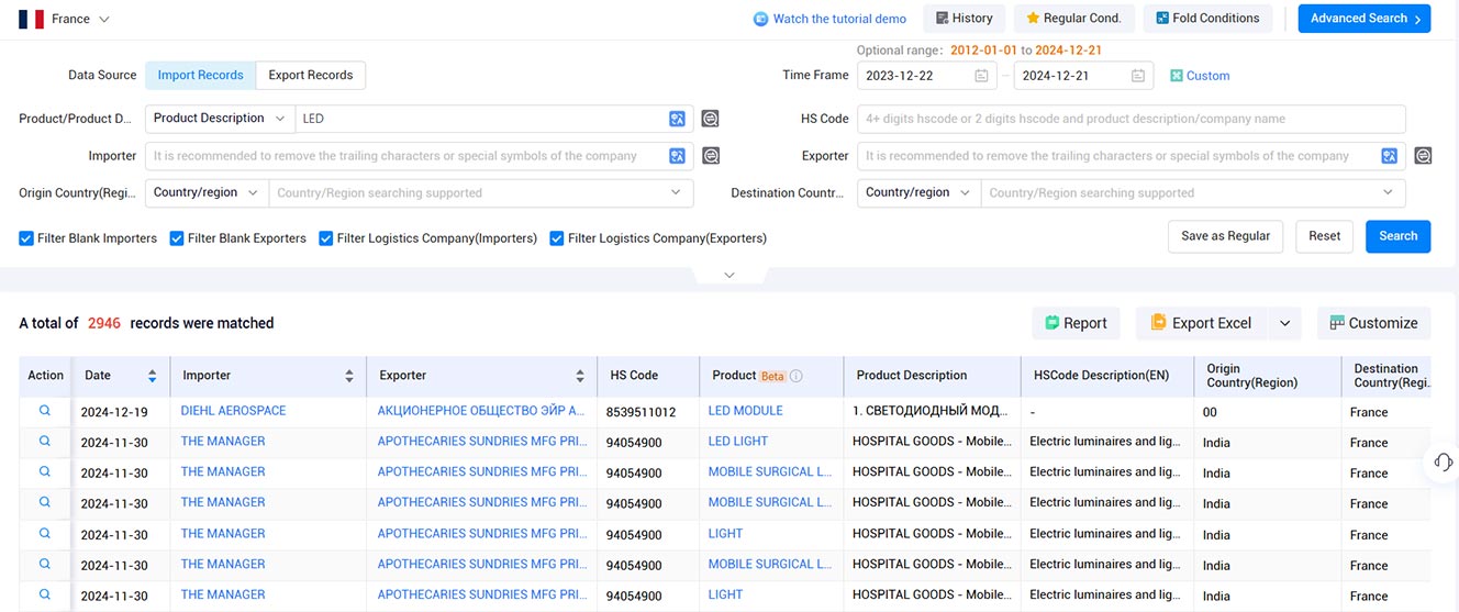 french customs transaction data,customs transaction data,transaction data