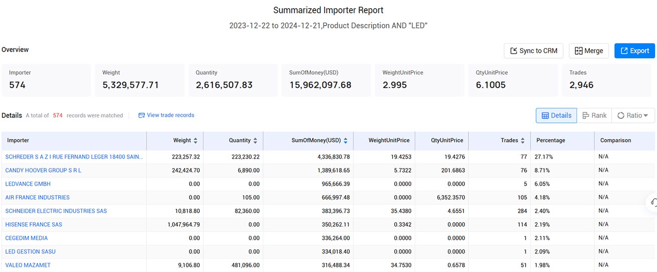 french customs transaction data,customs transaction data,transaction data