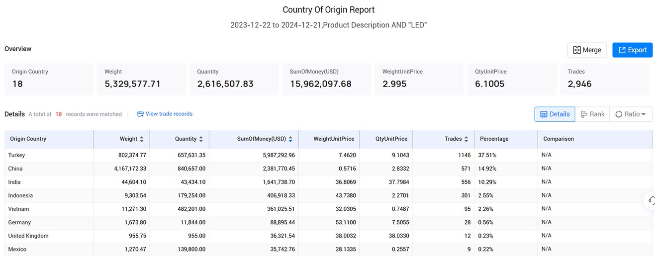 french customs transaction data,customs transaction data,transaction data