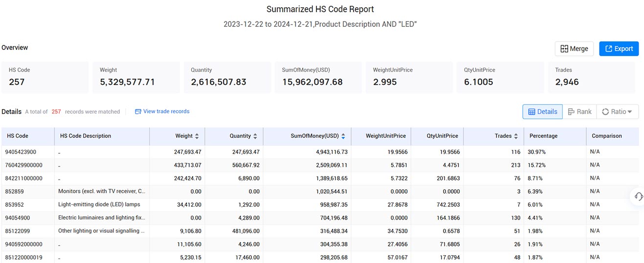 french customs transaction data,customs transaction data,transaction data