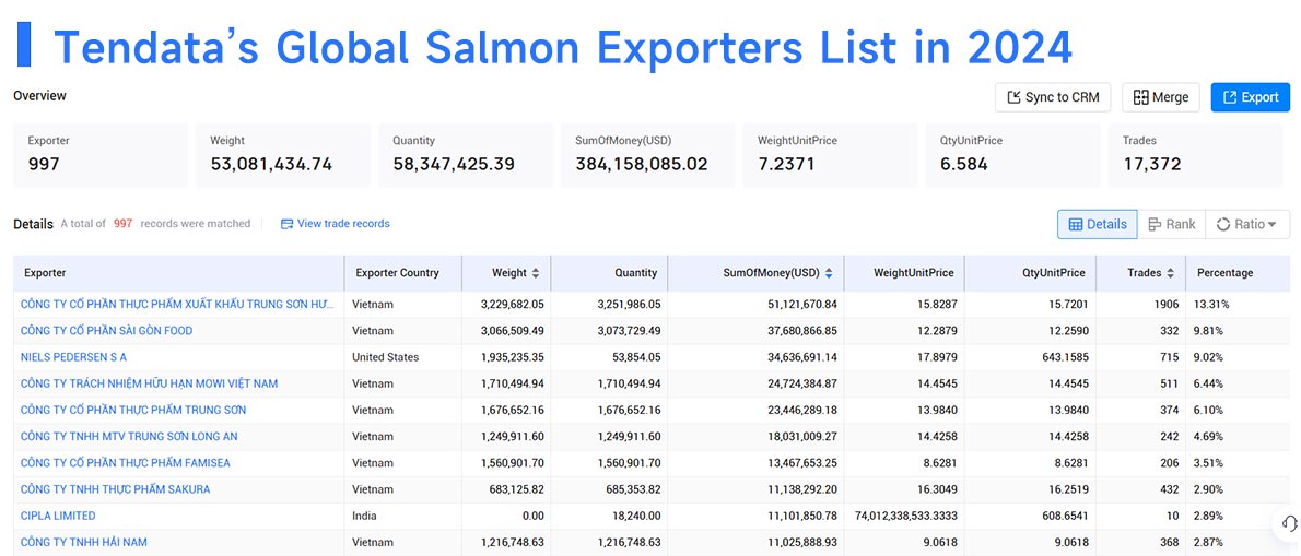 salmon exports,salmon imports,salmon export,salmon import