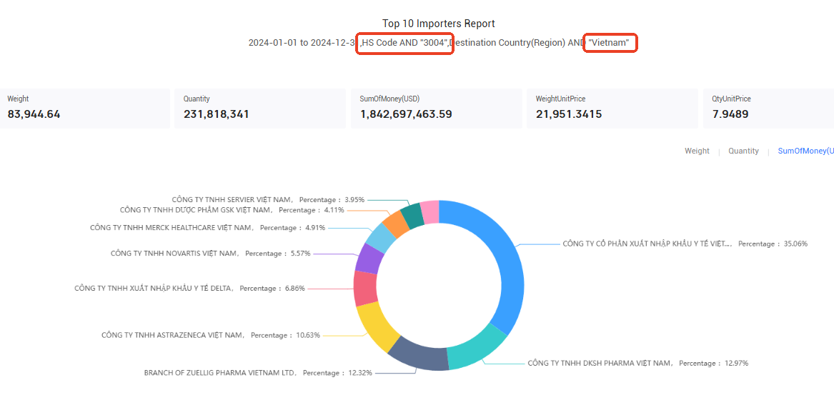 vietnam importer,vietnam importers,top 10 vietnam importers