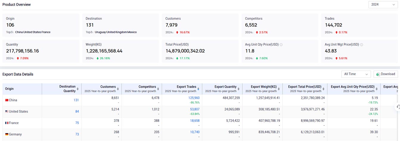 nail import,nail export,nail import export