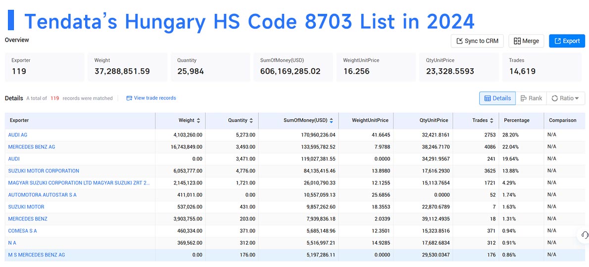 hungary suppliers,hungary supplier,active hungary suppliers