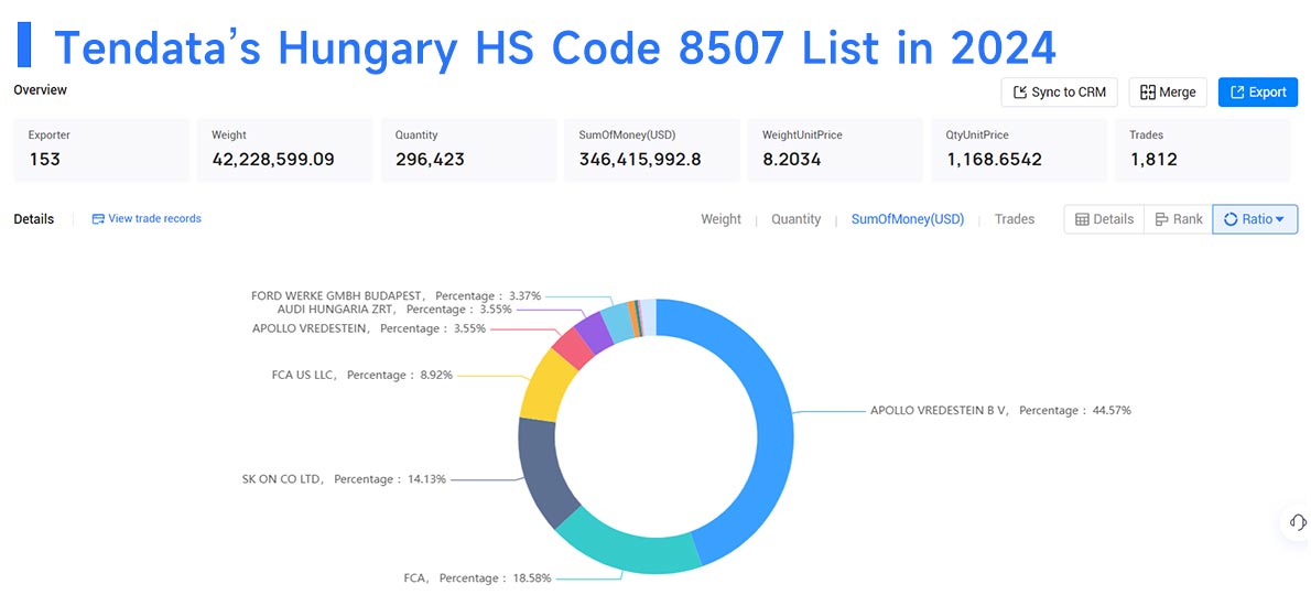 hungary suppliers,hungary supplier,active hungary suppliers