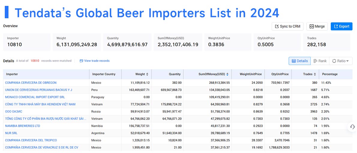 global beer imports,beer import,beer imports