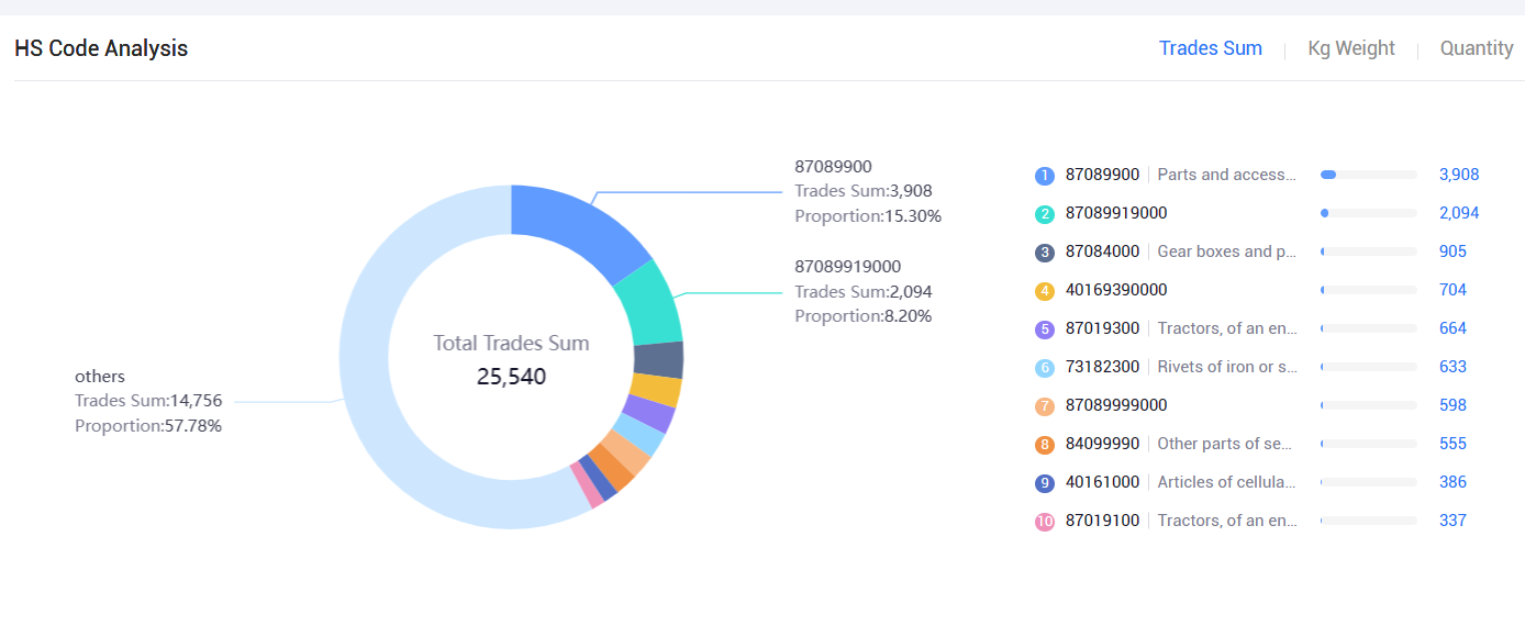 japan import,japan imports,japan imports data