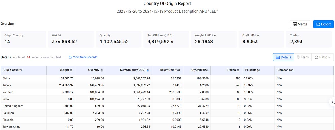 trade data,tendata trade data,hungary trade data