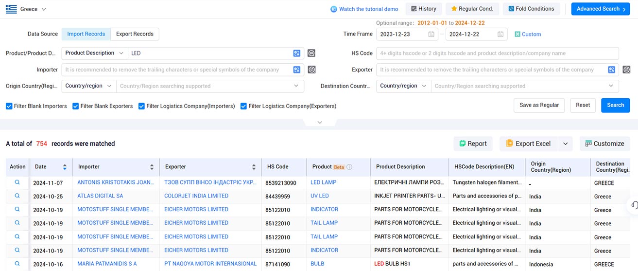 customs import and export data,import and export data,export data