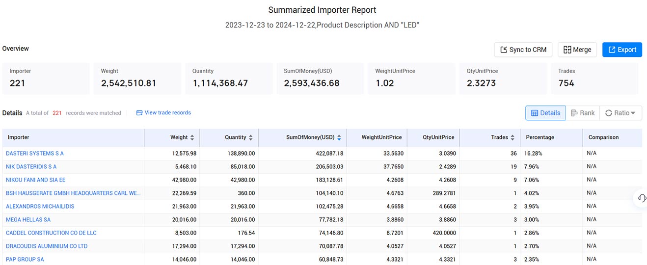 customs import and export data,import and export data,export data