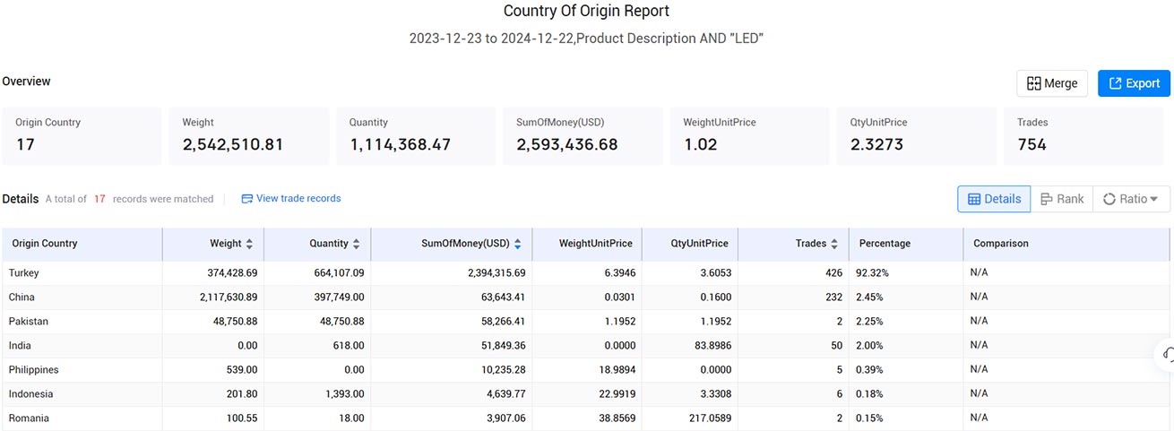 customs import and export data,import and export data,export data