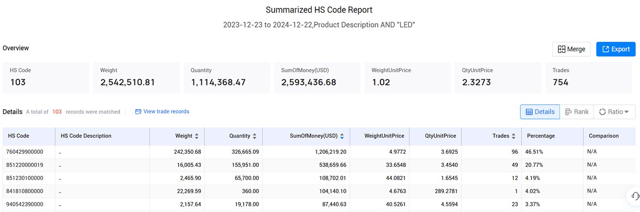 customs import and export data,import and export data,export data