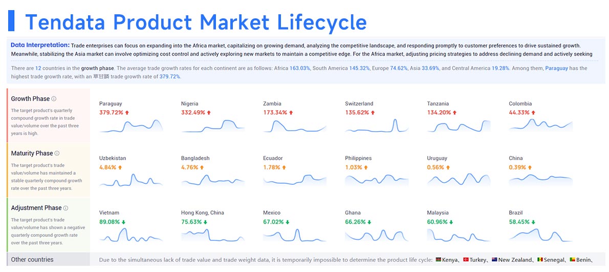 trade data,trade data provider,global trade data provider