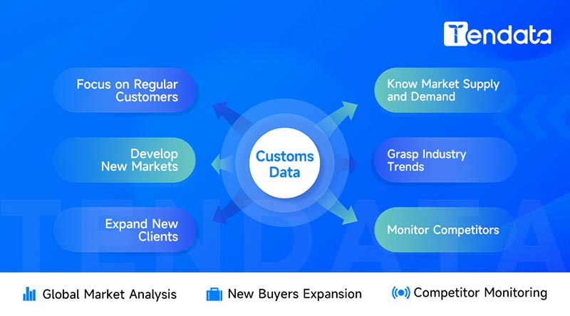 tendata,trade data,tendata trade data