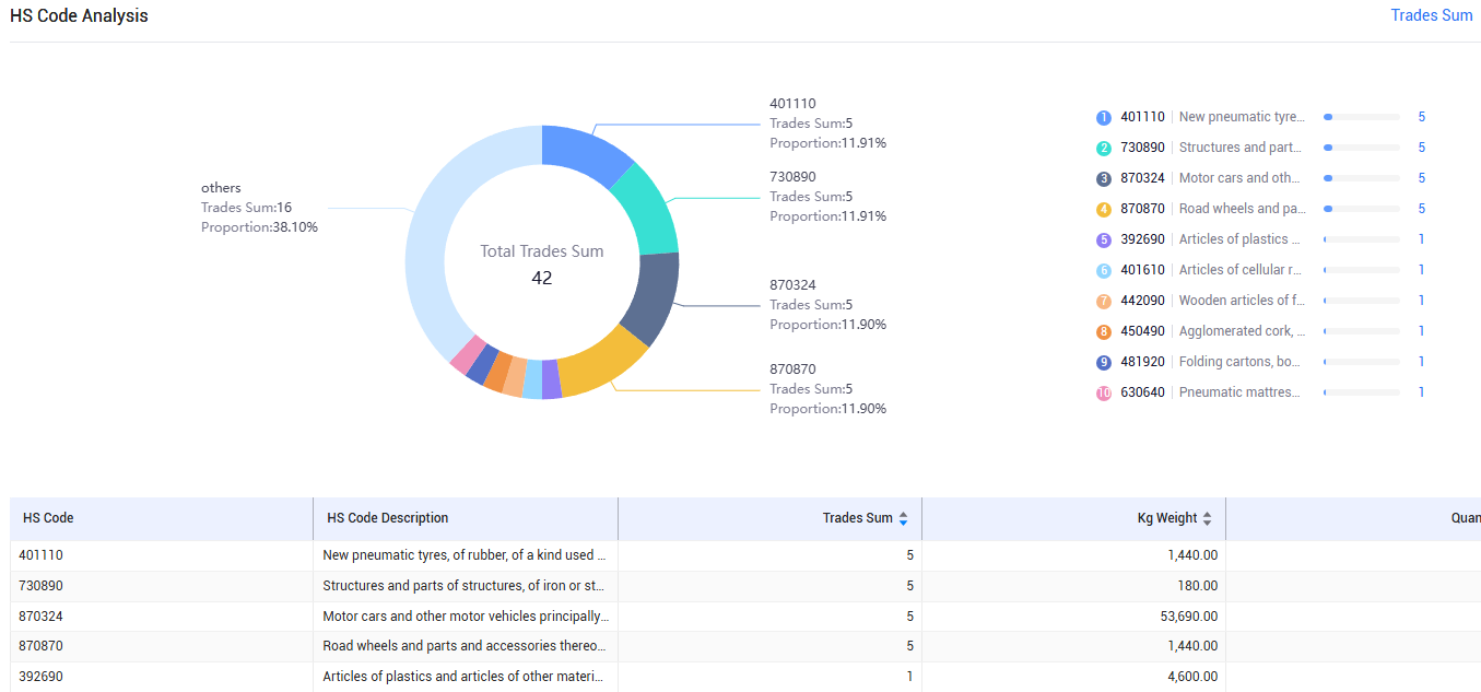 export data,import and export data