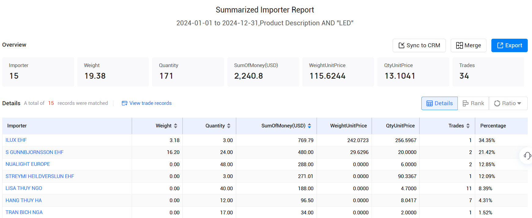 trade data,icelandic trade data,iceland trade data