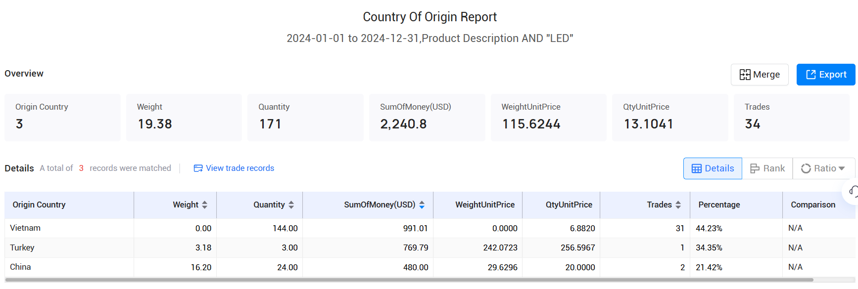 trade data,icelandic trade data,iceland trade data