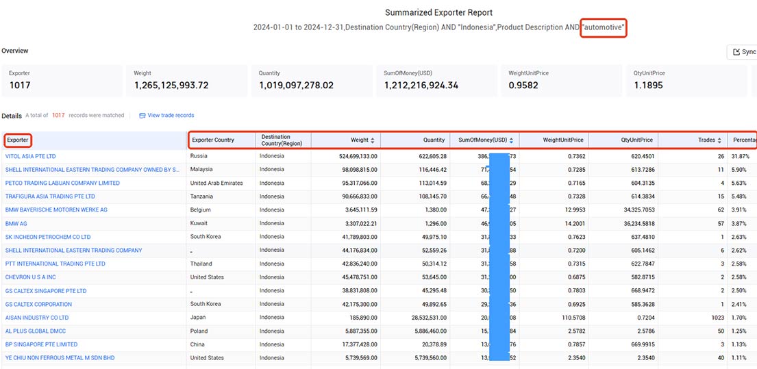 customs data,indonesia customs data