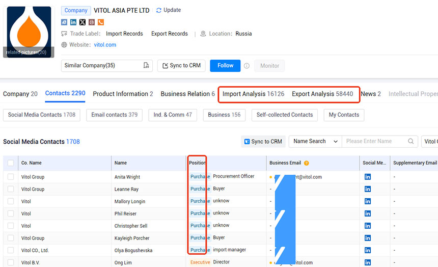 customs data,indonesia customs data