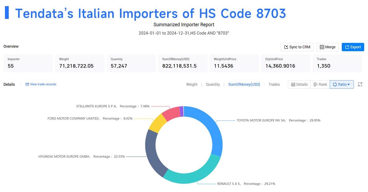 italian importers,italian importer,italian import