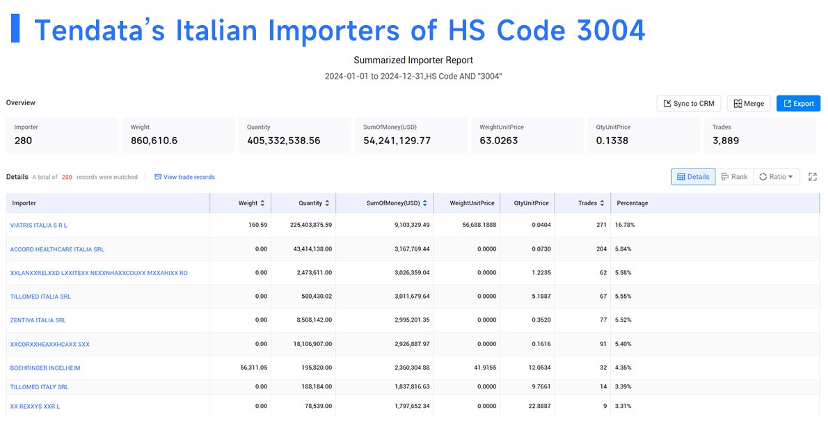 italian importers,italian importer,italian import