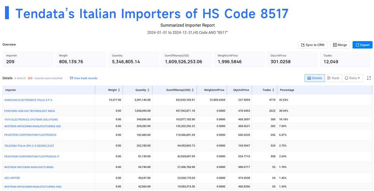 italian importers,italian importer,italian import